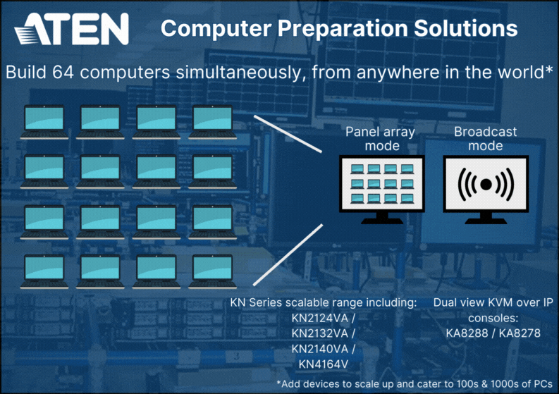KN Computer Preparation