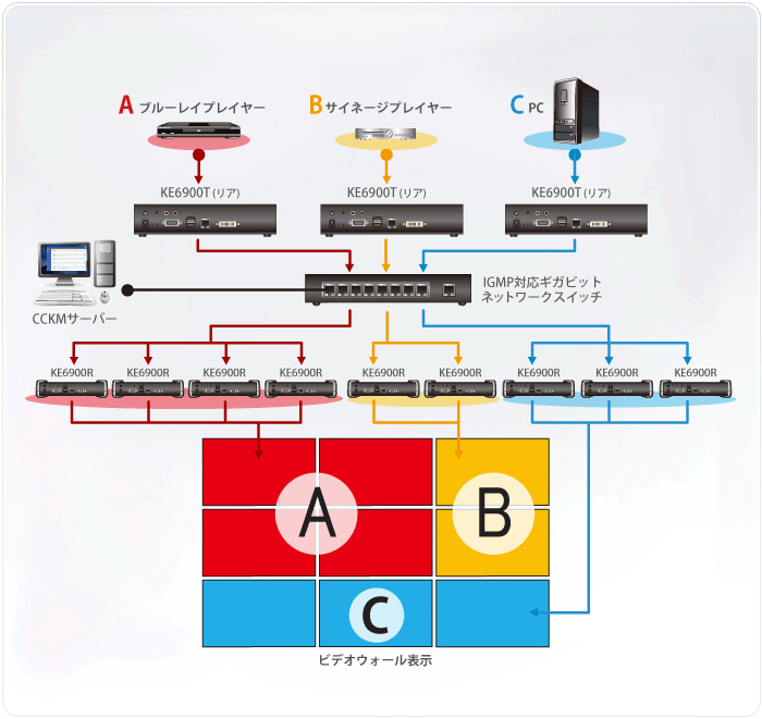 CCKM VideoWall Diagram