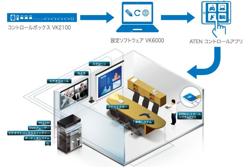 Atenコントロールシステム