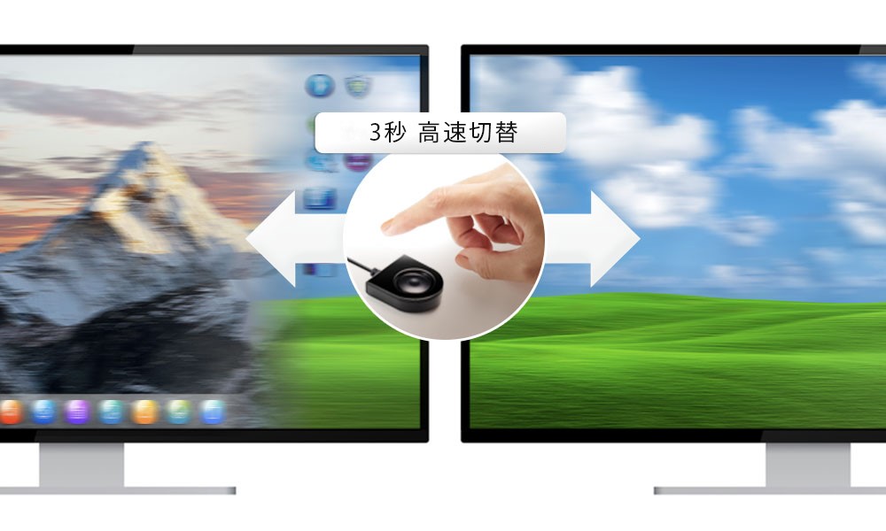 高速切替えでスムーズなクロスプラットフォーム連携