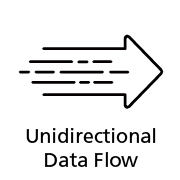 RC-Icon_79-Unidirectional-Data-Flow