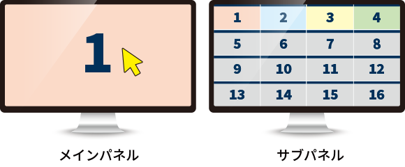 オペレーションモード