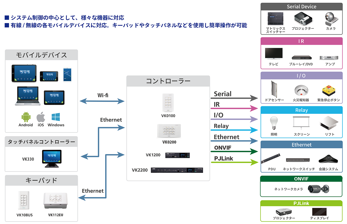 コントロールボックス　接続デバイスイメージ