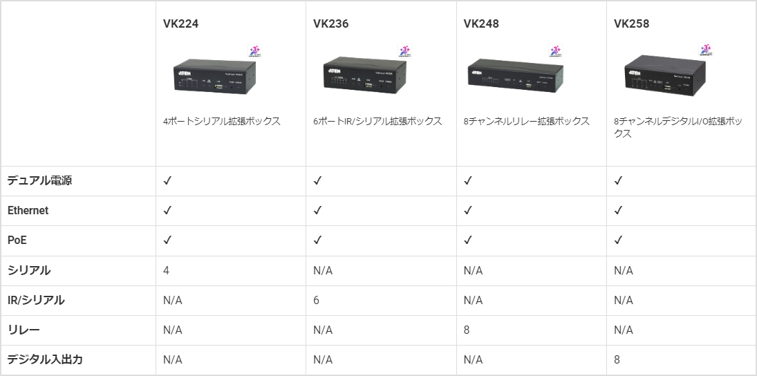 拡張デバイス　比較表