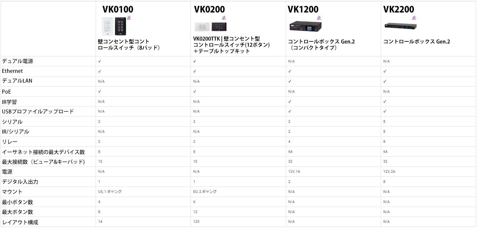 コントロールシステム　比較表