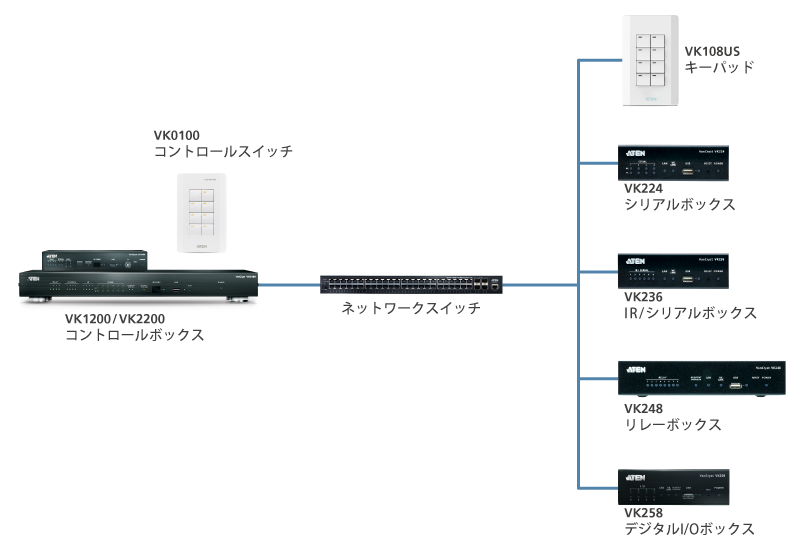 VKシリーズ構成図　延長・拡張