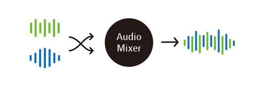 Built-in Audio Mixer