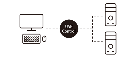USB Control Routing for PCs and Touch Panels
