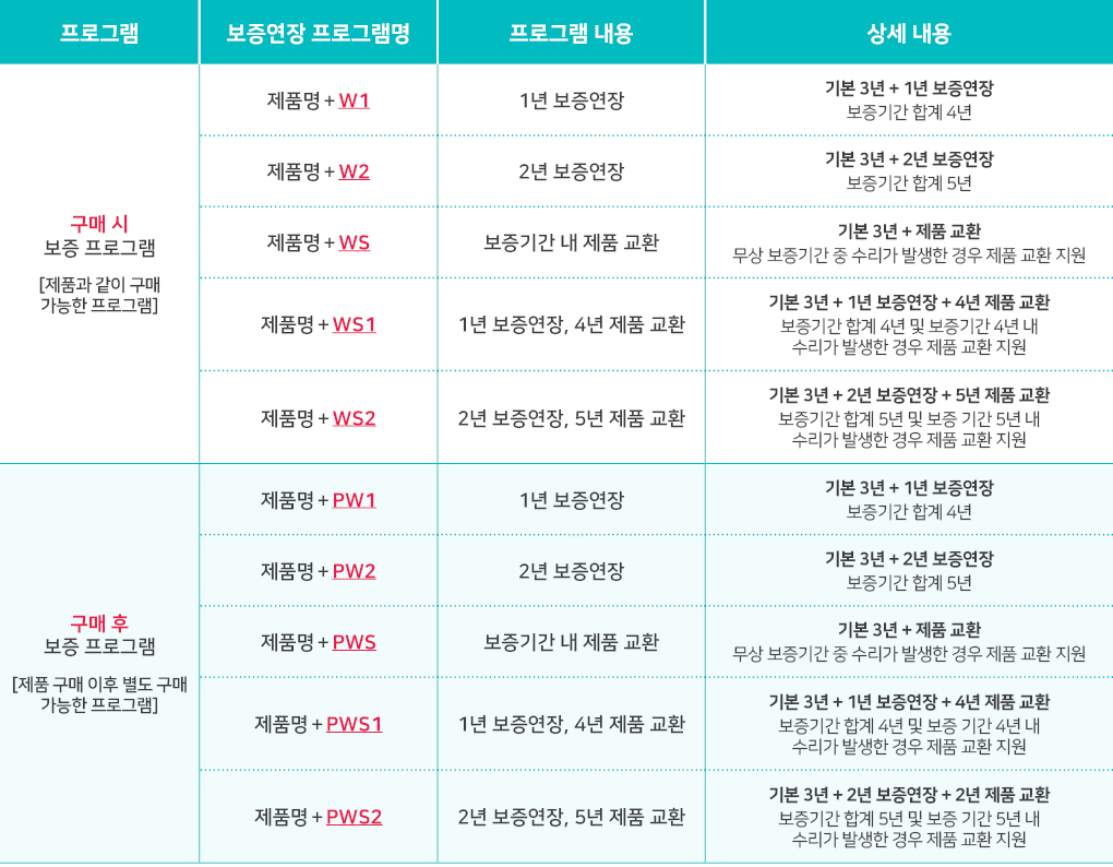 제품 교환 프로그램 및 보증연장 프로그램 비교표