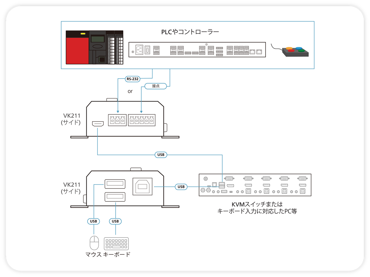 製品仕様：構成図