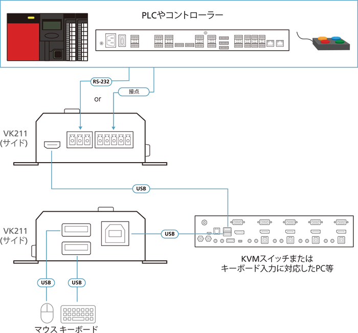 製品仕様：構成図