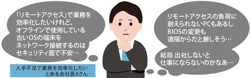 人手不足で業務を効率化したい とある会社員Aさん