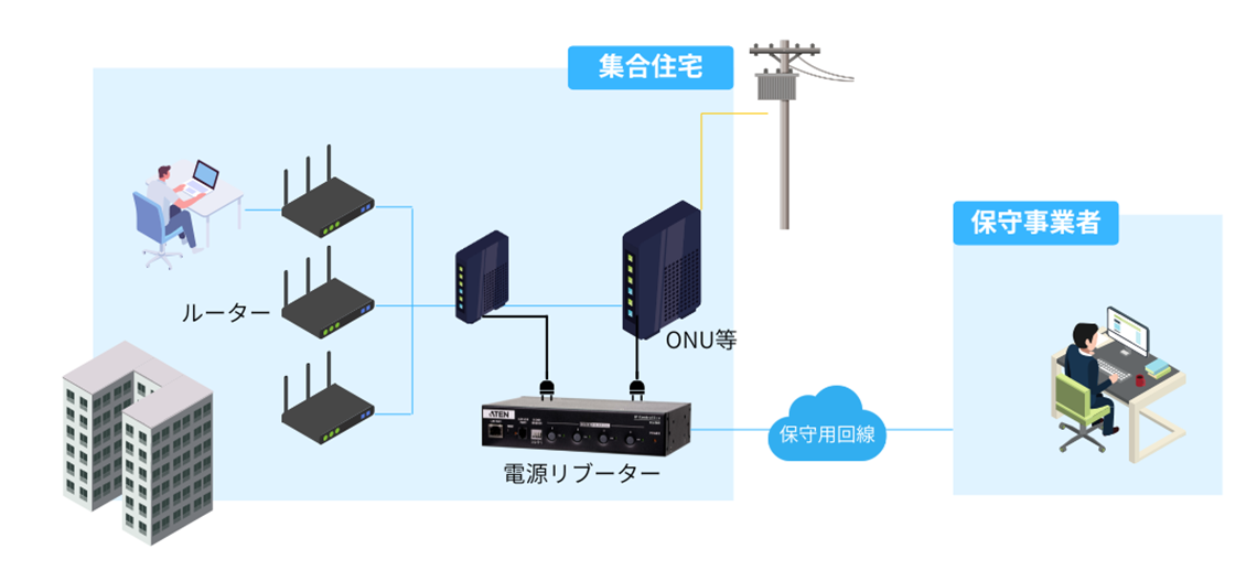 集合住宅のネットワーク機器の遠隔保守