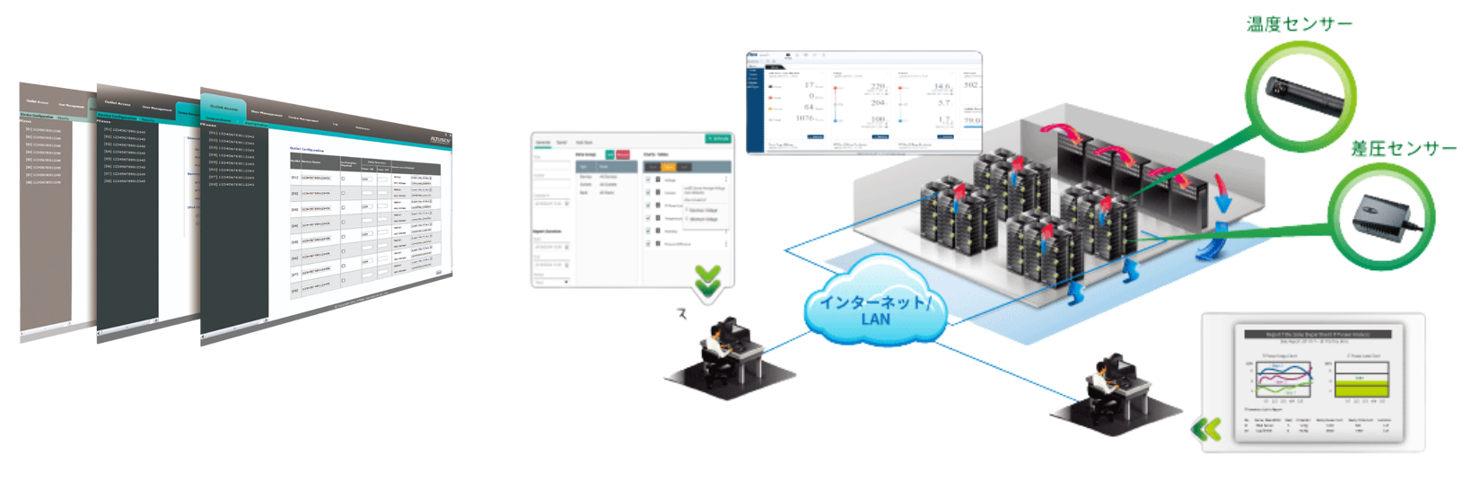 管理ソフトウェア eco-DC