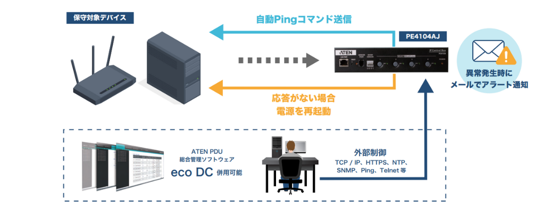 point1-Auto Ping機能を介して