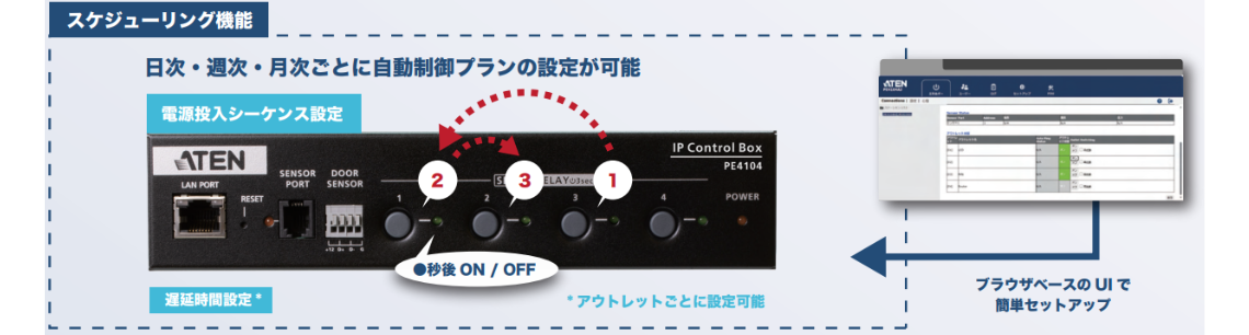 point3-スケジューリング機能でアウトレット自動制御