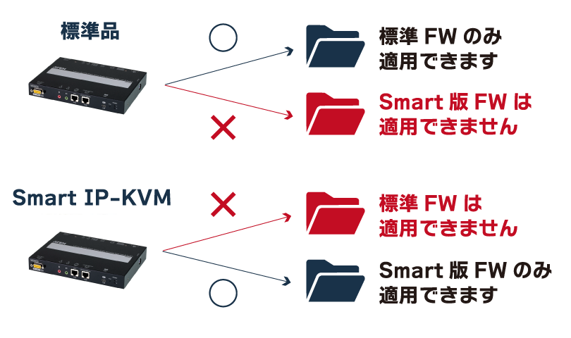 標準品かSmart版