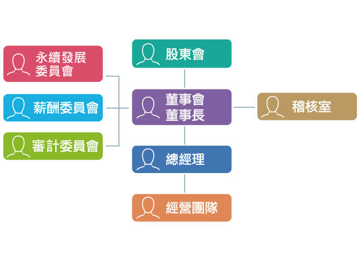 aten-corporate-governance