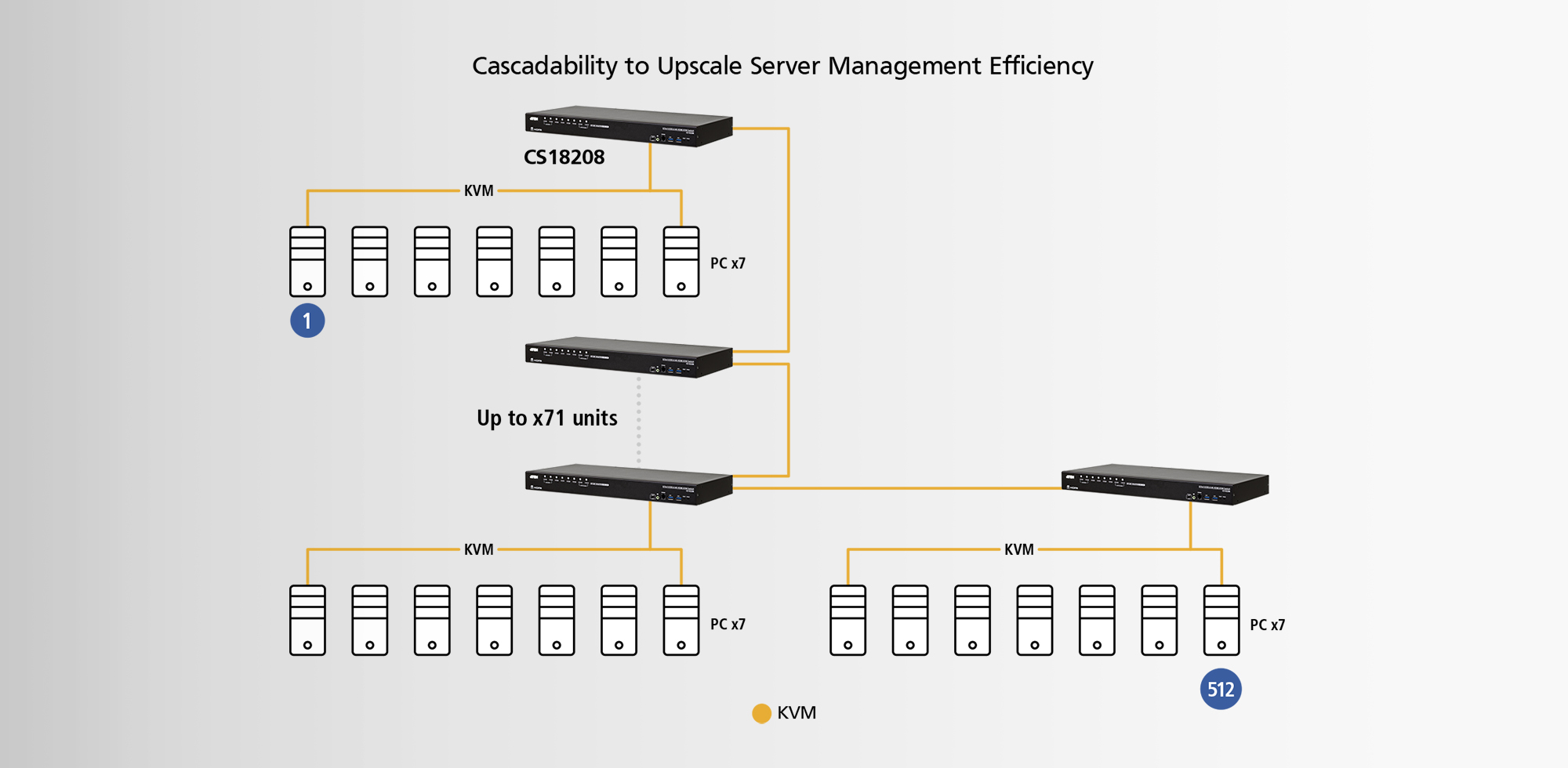 Multi-Display Setup to Facilitate Live Feeds