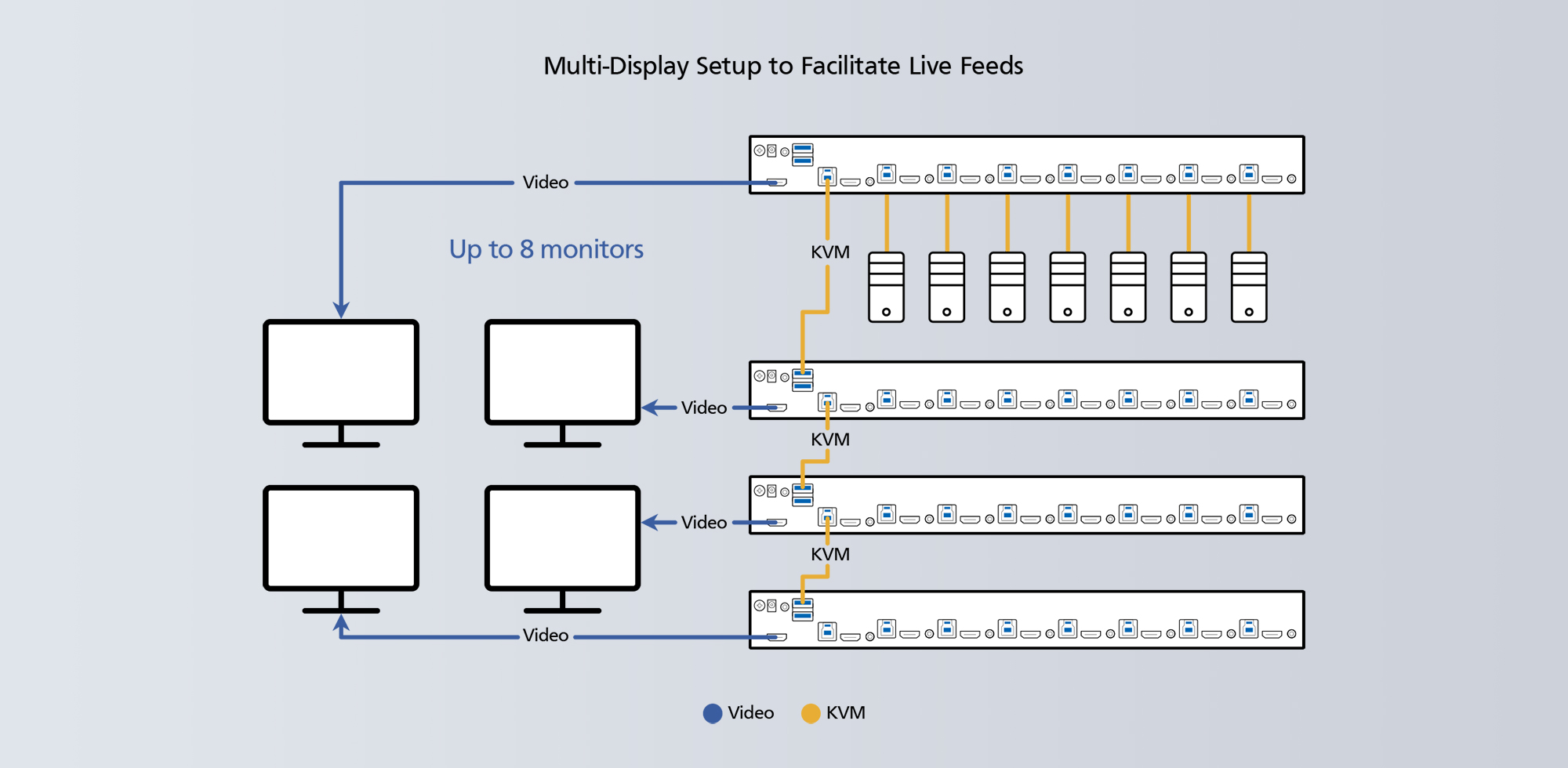2-Level Cascading to Upscale Server Management Efficiency