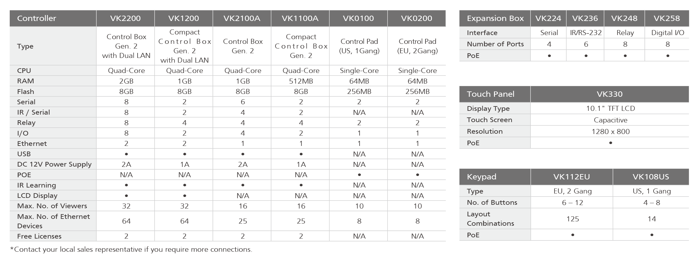 Comparison Table