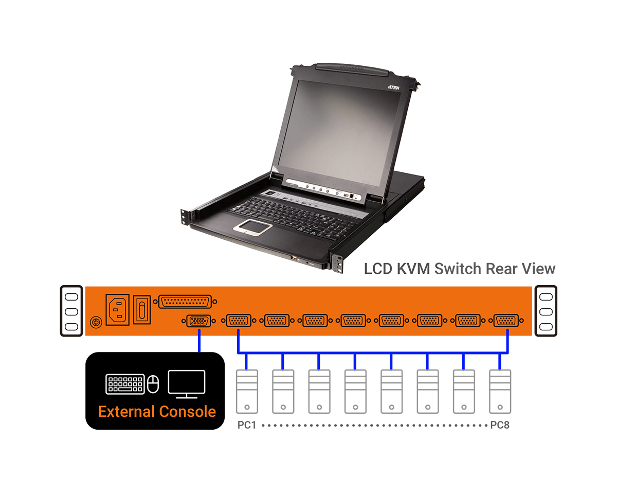 LCD KVM Switch