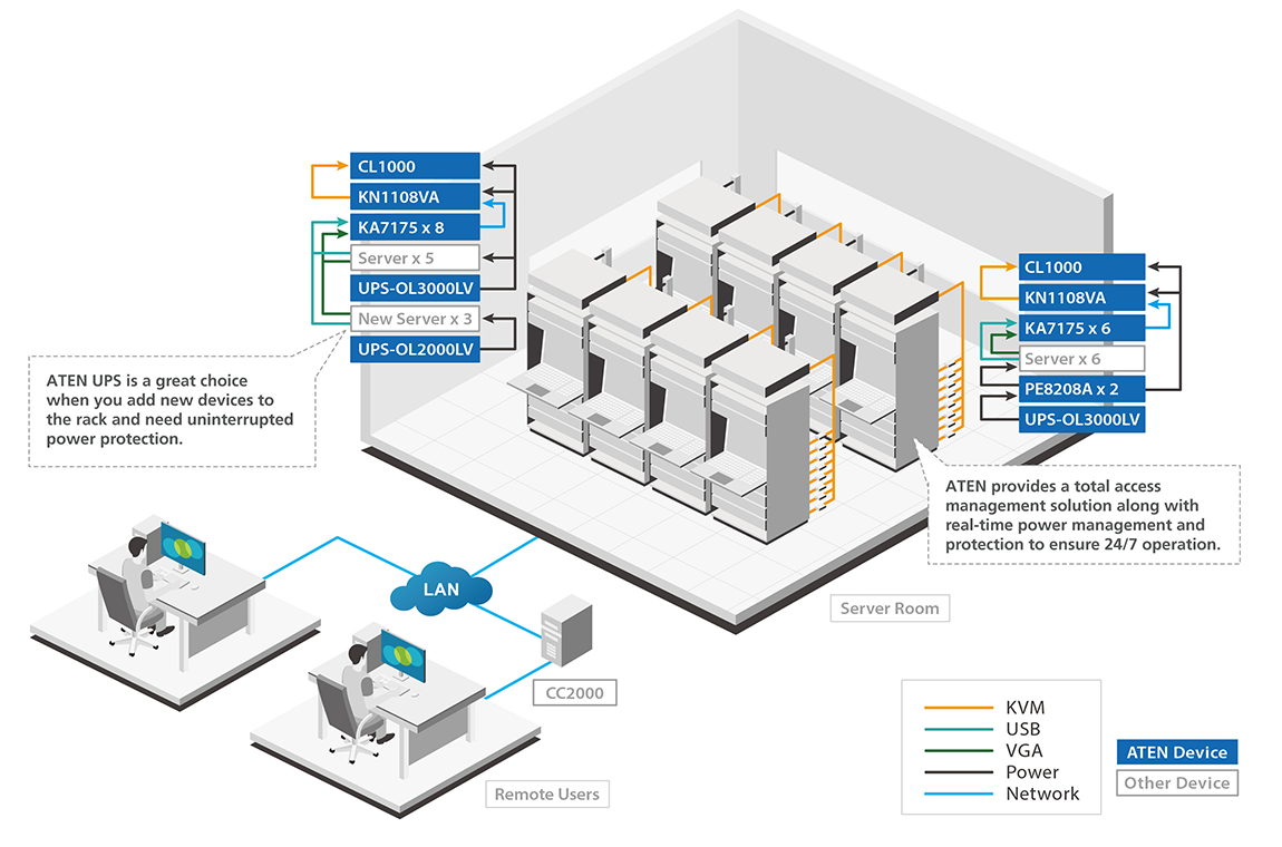 Featured Server Room Application