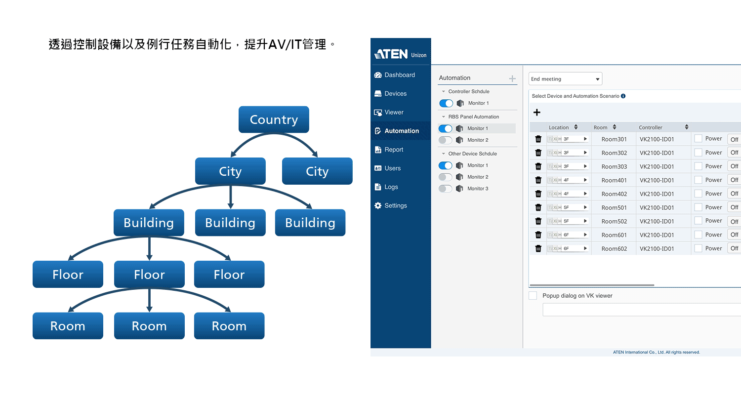 Device Management and Location Tree