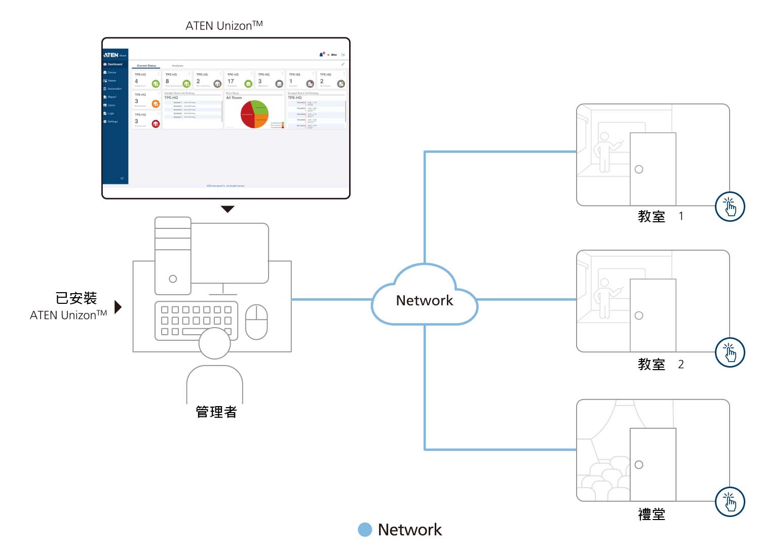 Digital Signage Solution