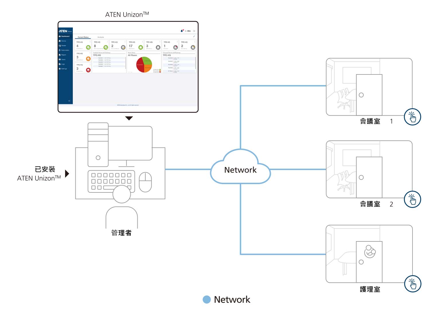Digital Signage Solution