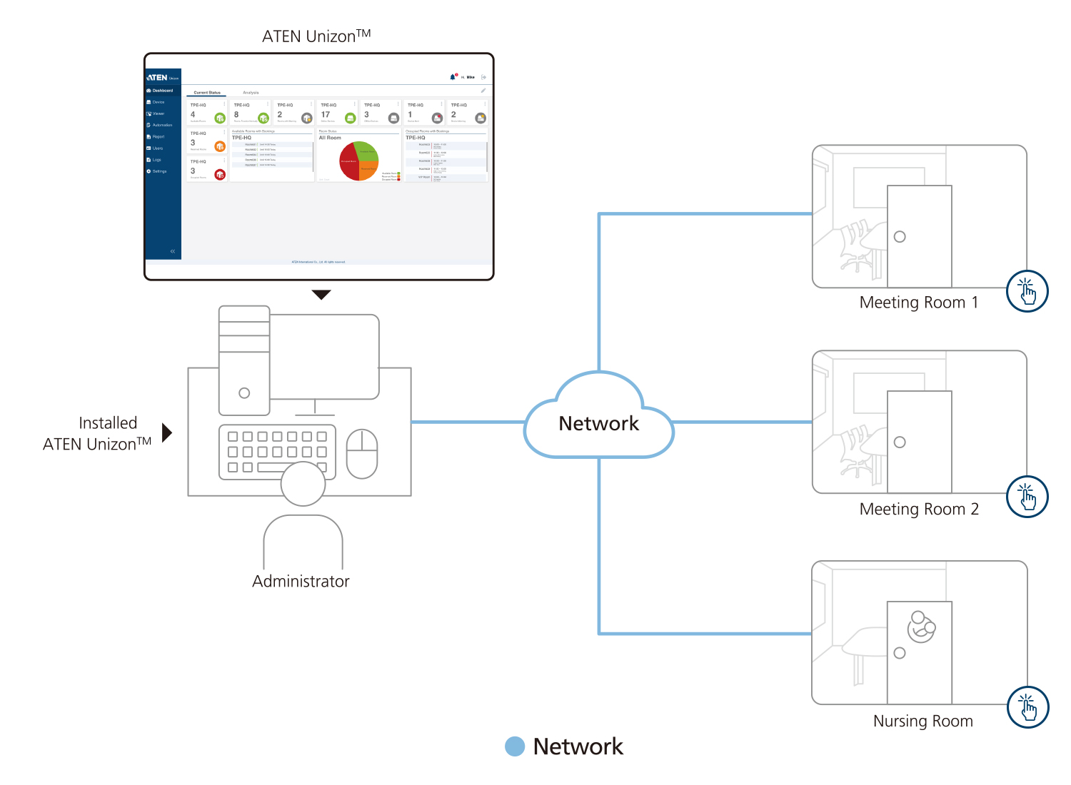 Digital Signage Solution