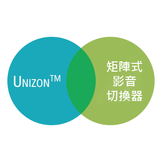 Unizon™ & Video Matrix Switches