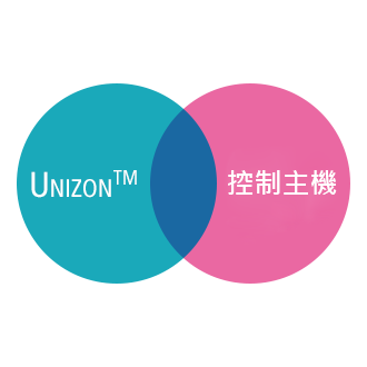 Unizon™ & Control System