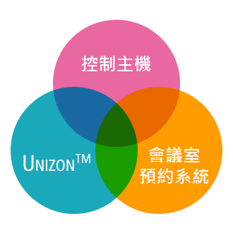 Unizon™ & Control System & Room Booking System