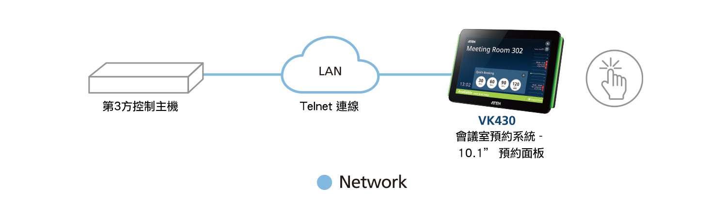 Integration of ATEN Room Booking System with Open API