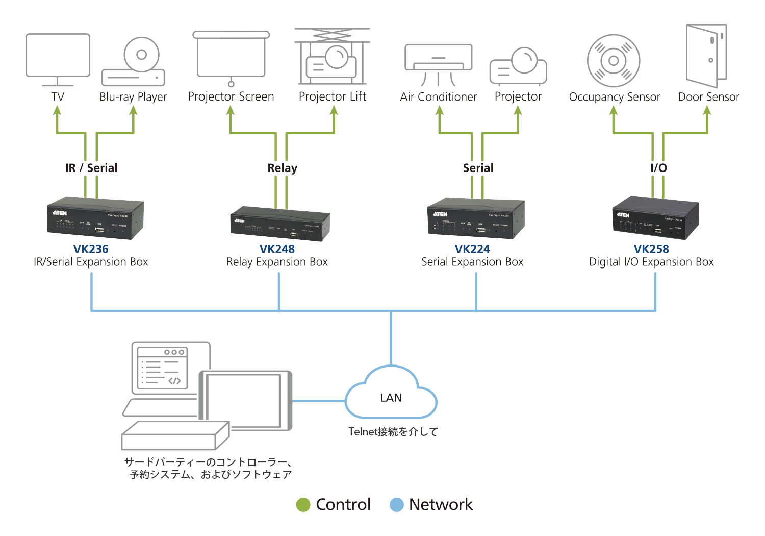 Expansion Box series