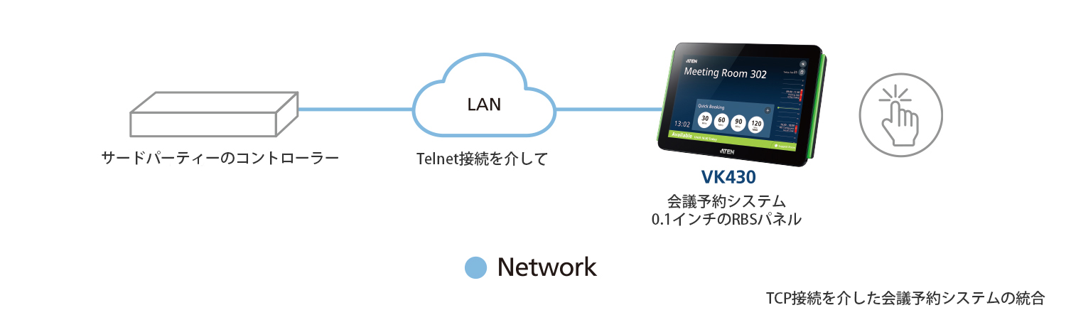 オープンAPIによるATEN会議室予約システムとの連携