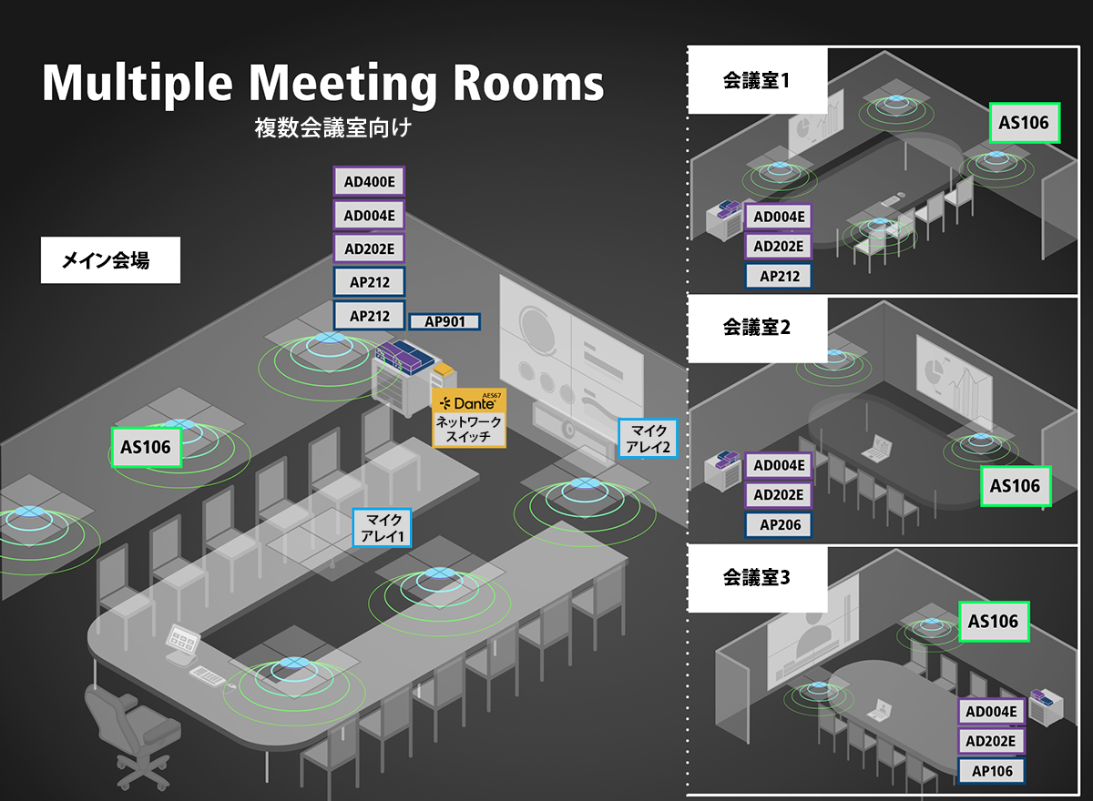 複数会議室の接続に最適 複数会議室の接続に最適