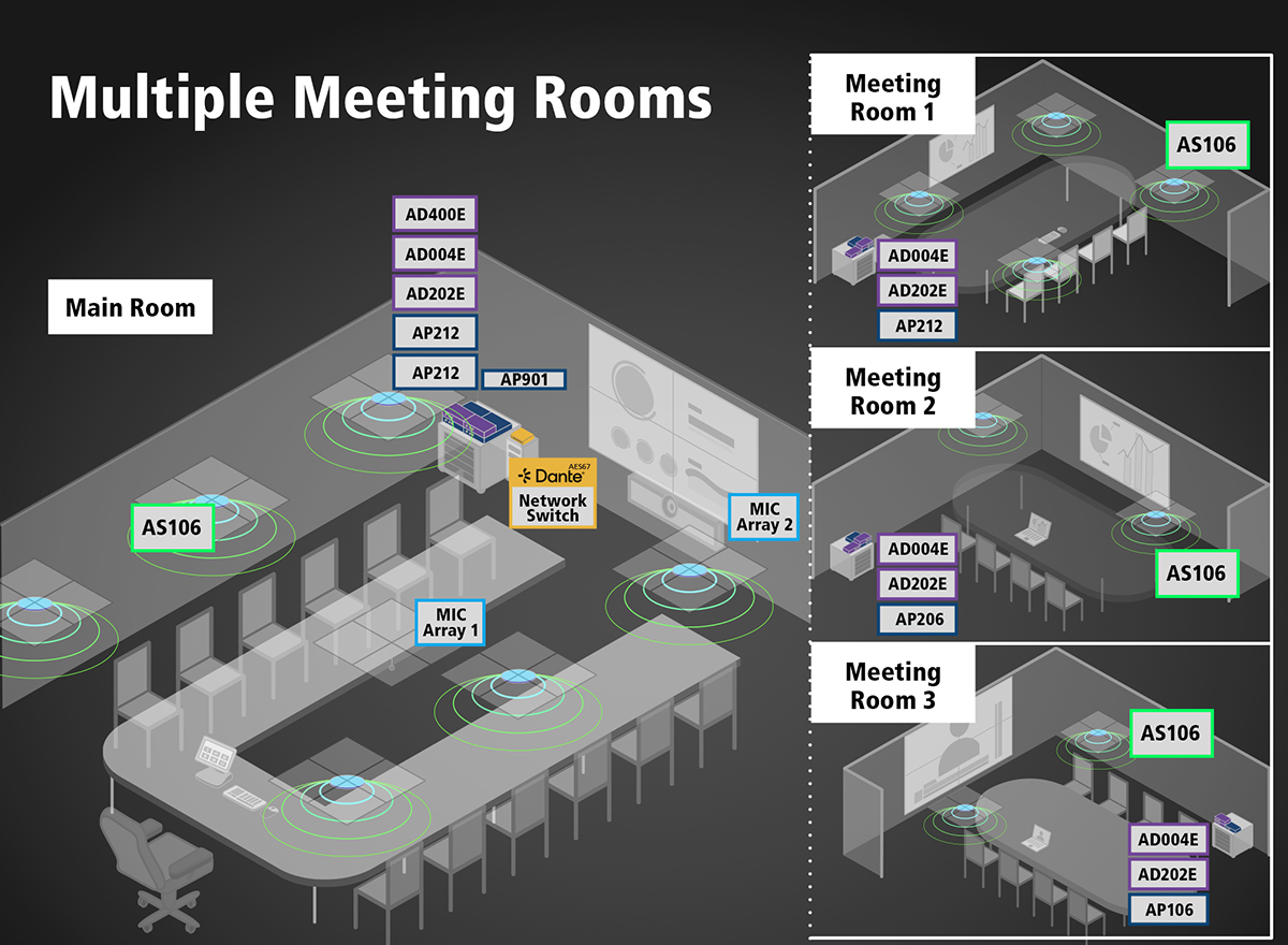 Multiple Meeting Rooms