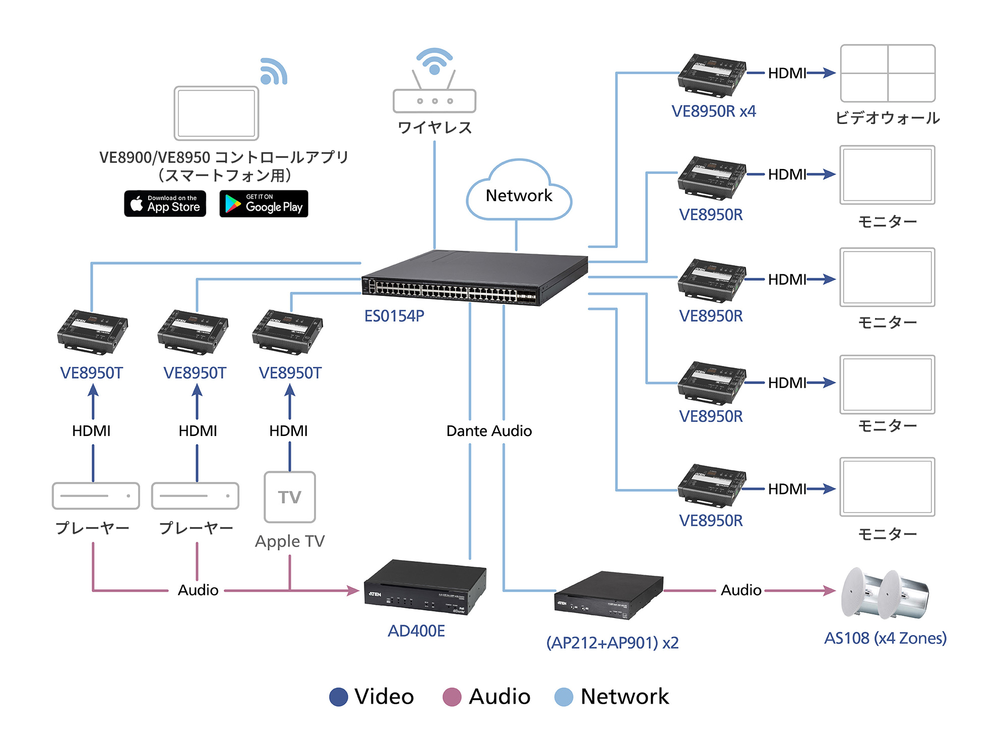小売店舗-構成図