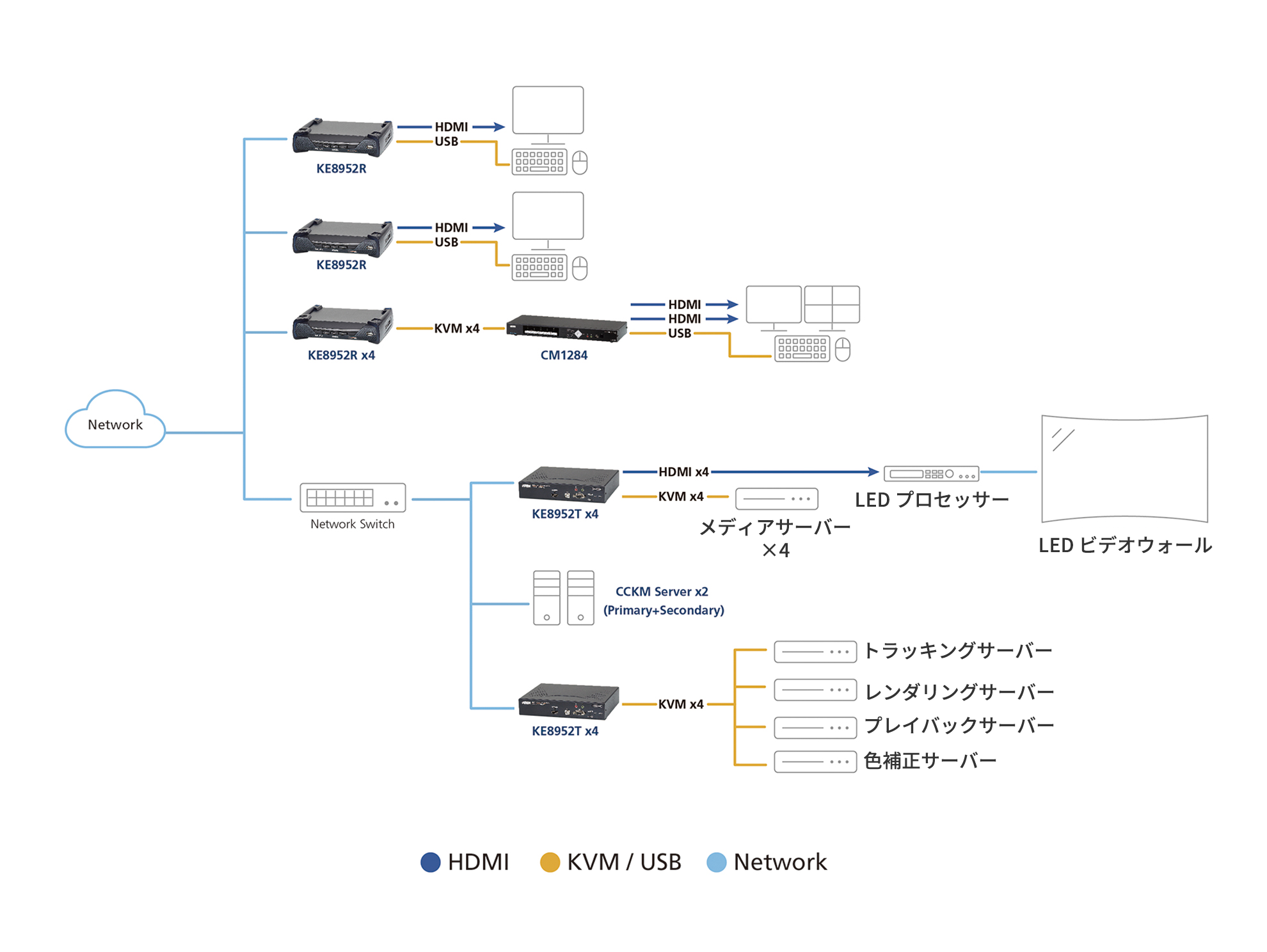 バーチャル制作スタジオ-構成図