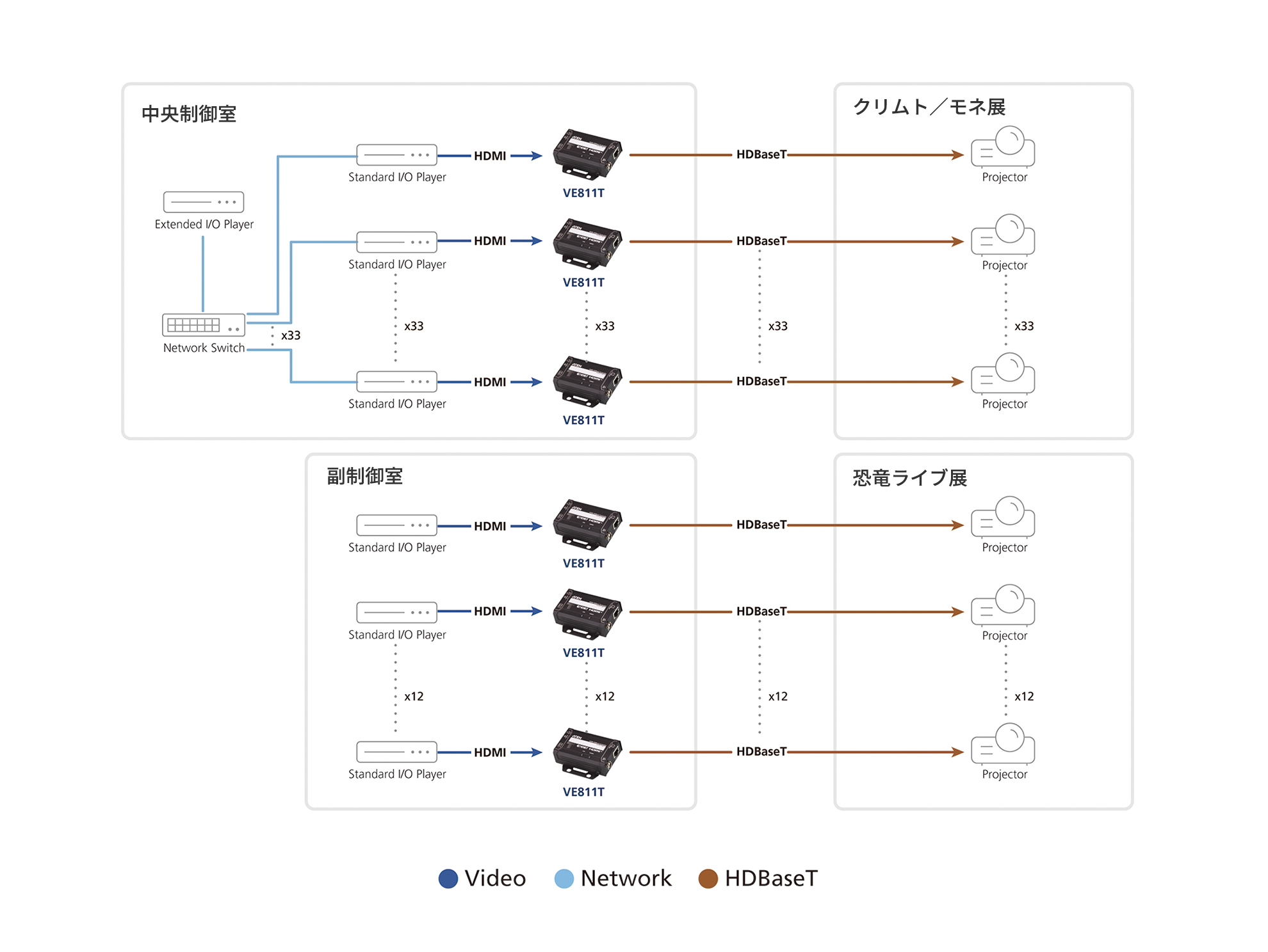 体験型展示-構成図