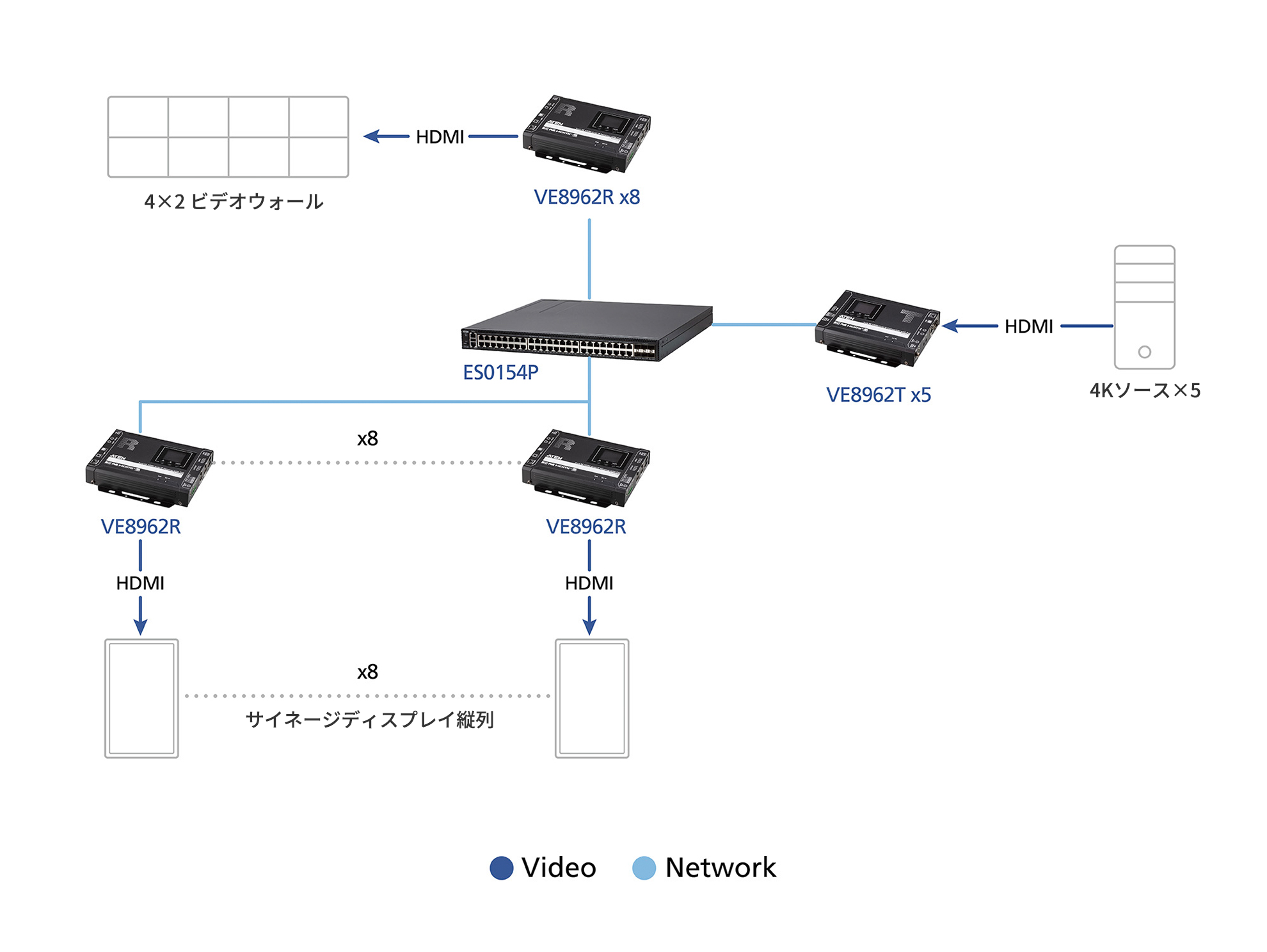 交通ターミナル-構成図