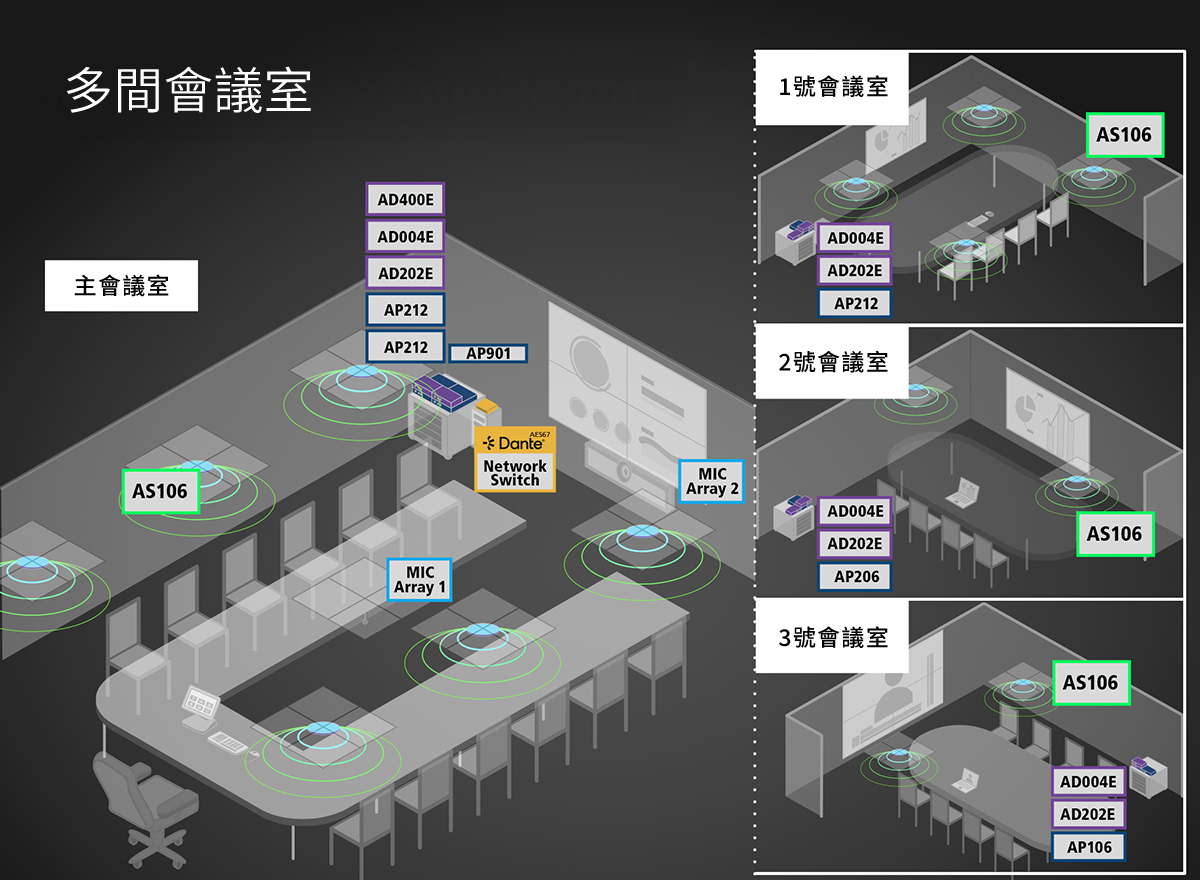Multiple Meeting Rooms