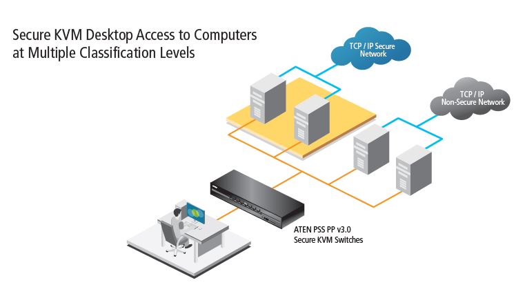 secure kvm diagram example