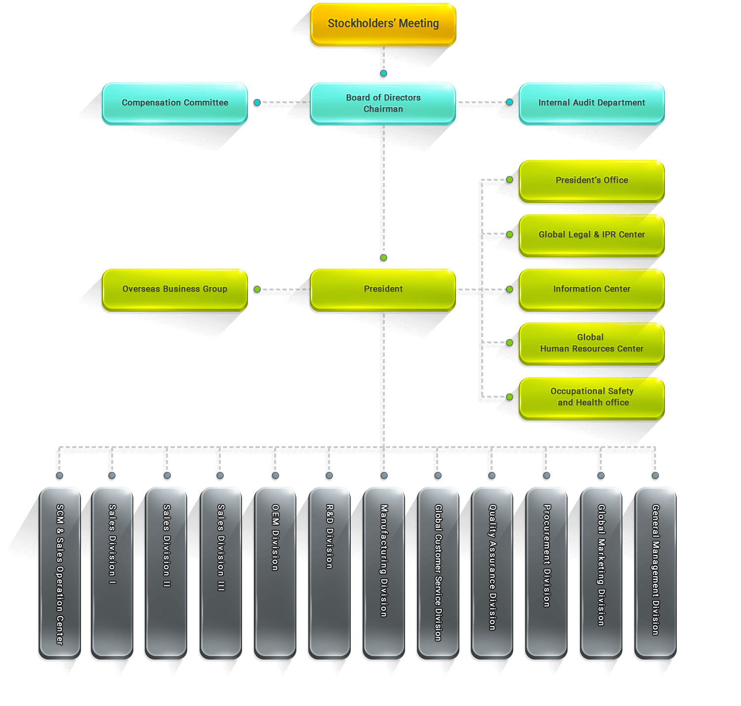ATEN Company Structure