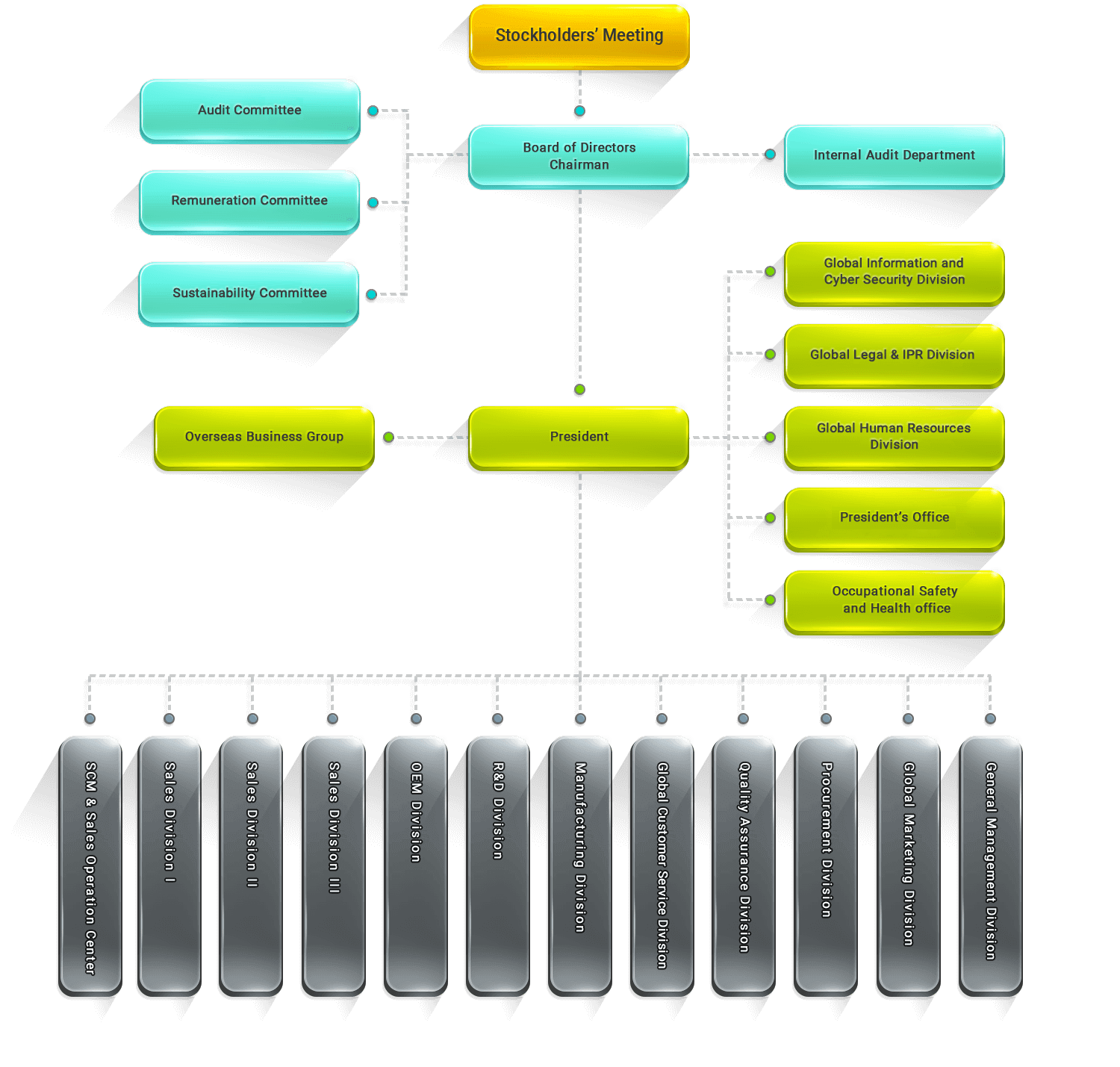 ATEN Company Structure