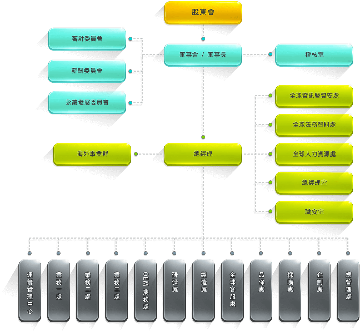 ATEN Company Structure